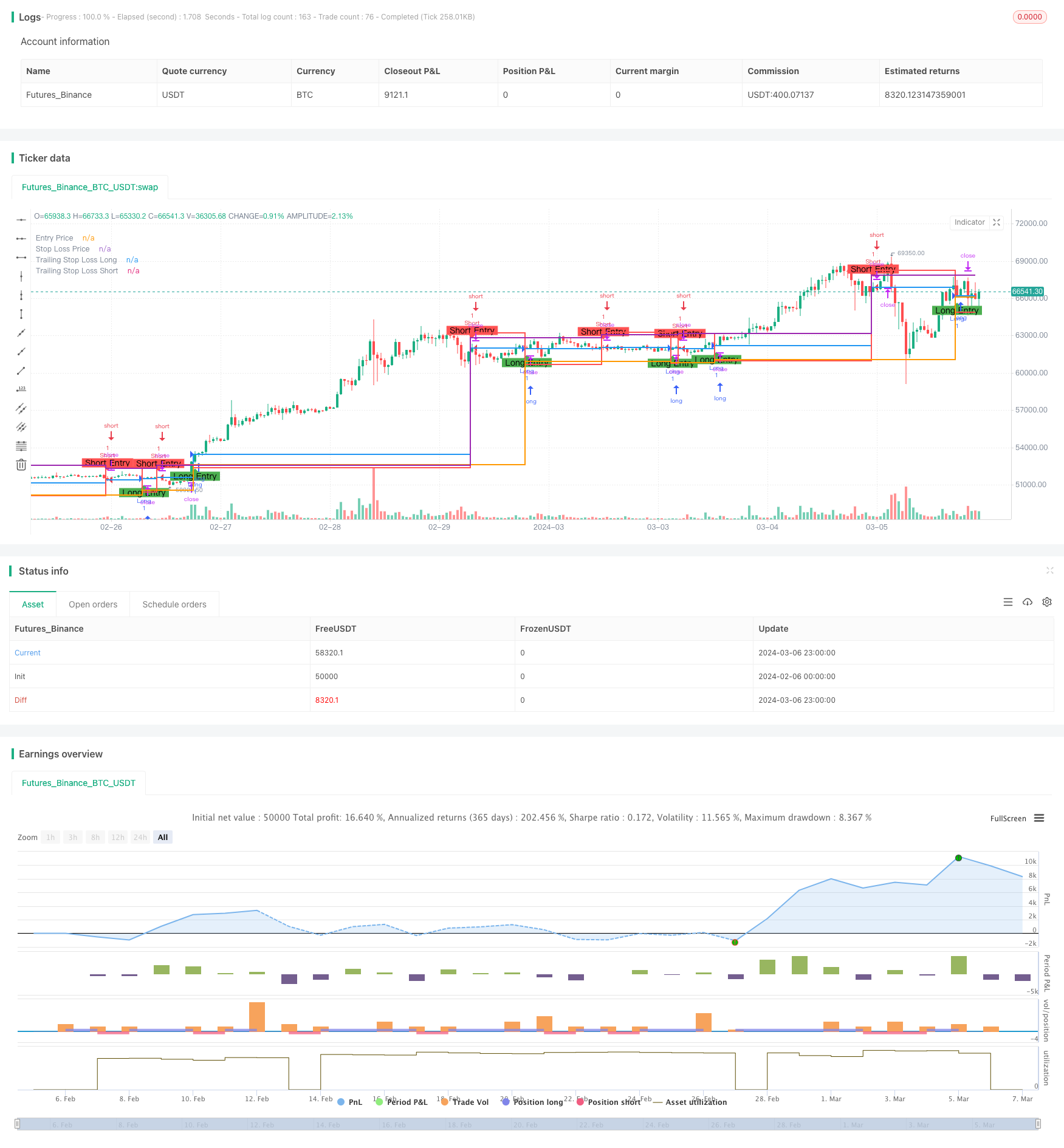 动态自适应趋势交易策略