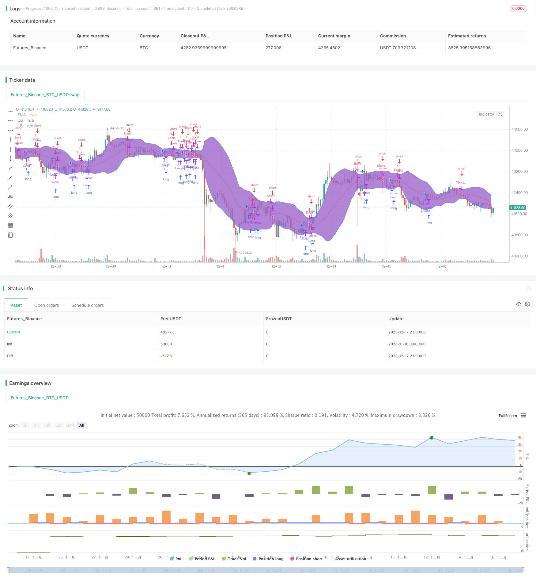 Bollinger带动量突破策略