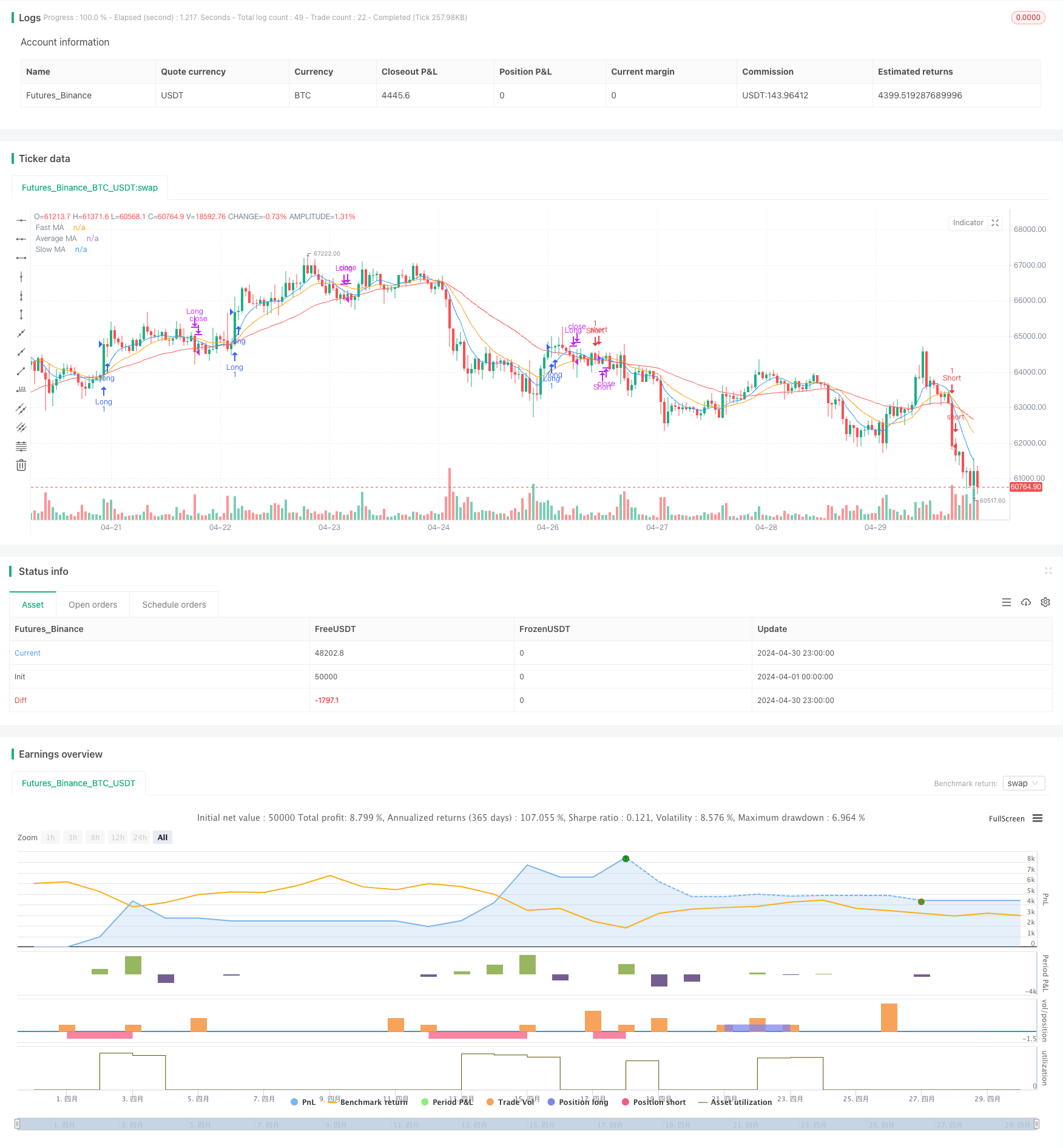 基于平均方向指数过滤器的均线拒绝策略 