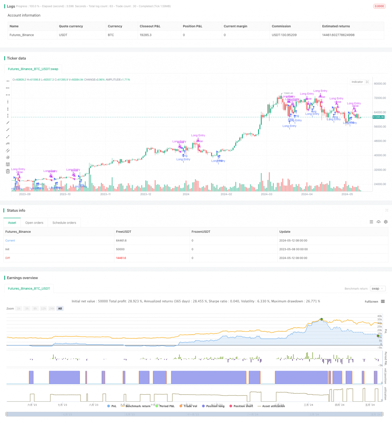 基于双移动平均线交叉策略