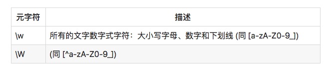 系统地学习正则表达式(一)：基础篇