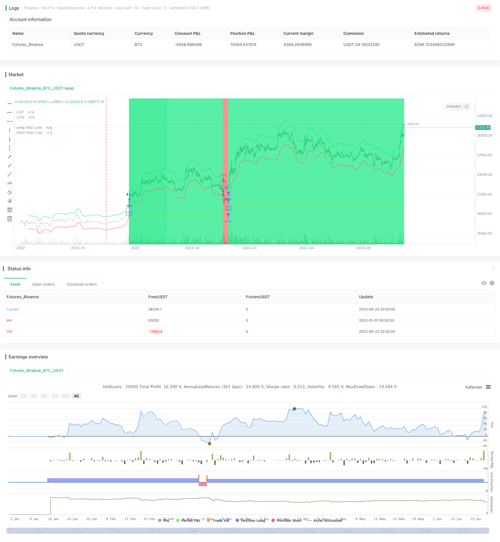 动态ATR止损中心线策略