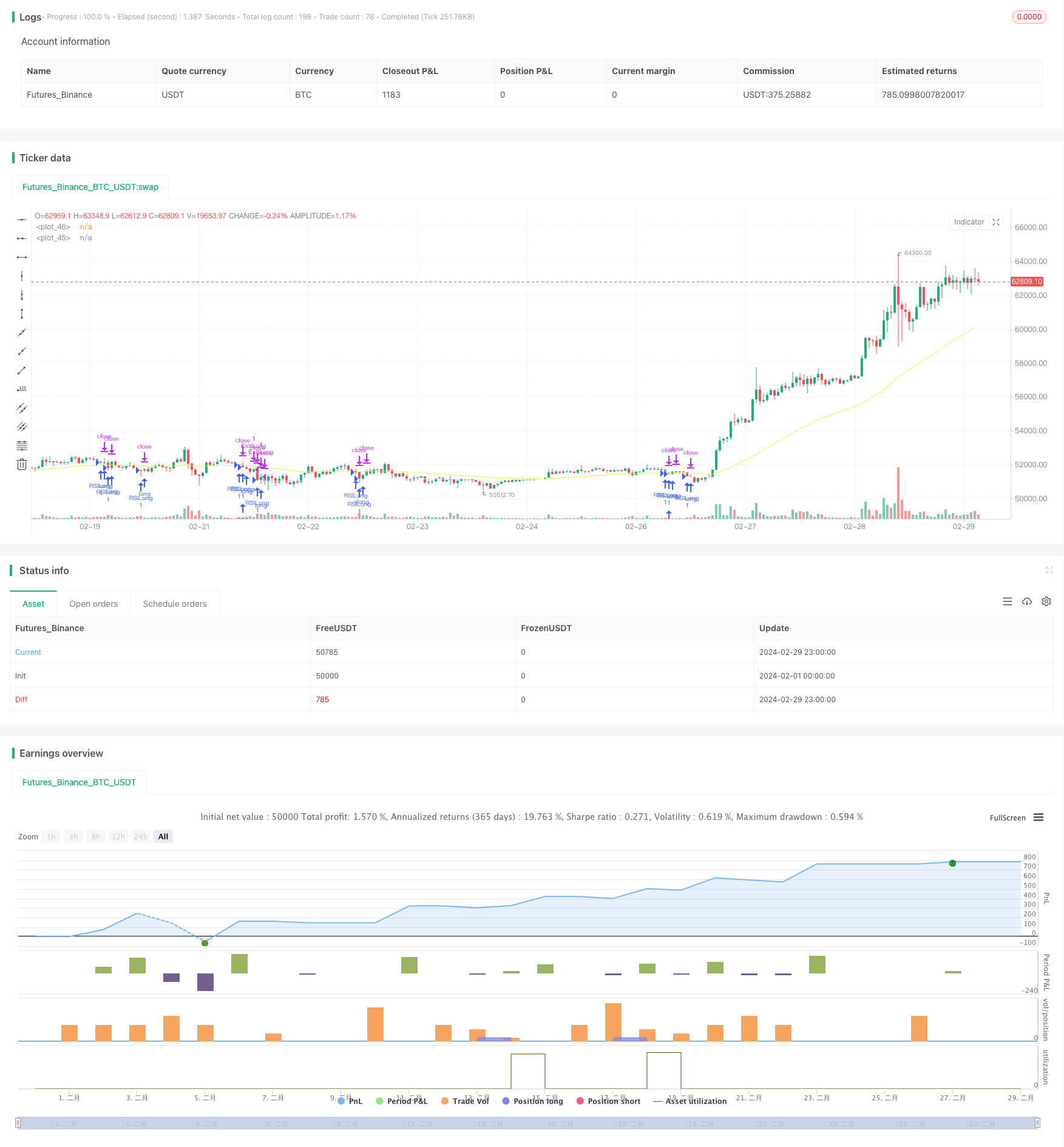 RSI与EMA双重过滤策略