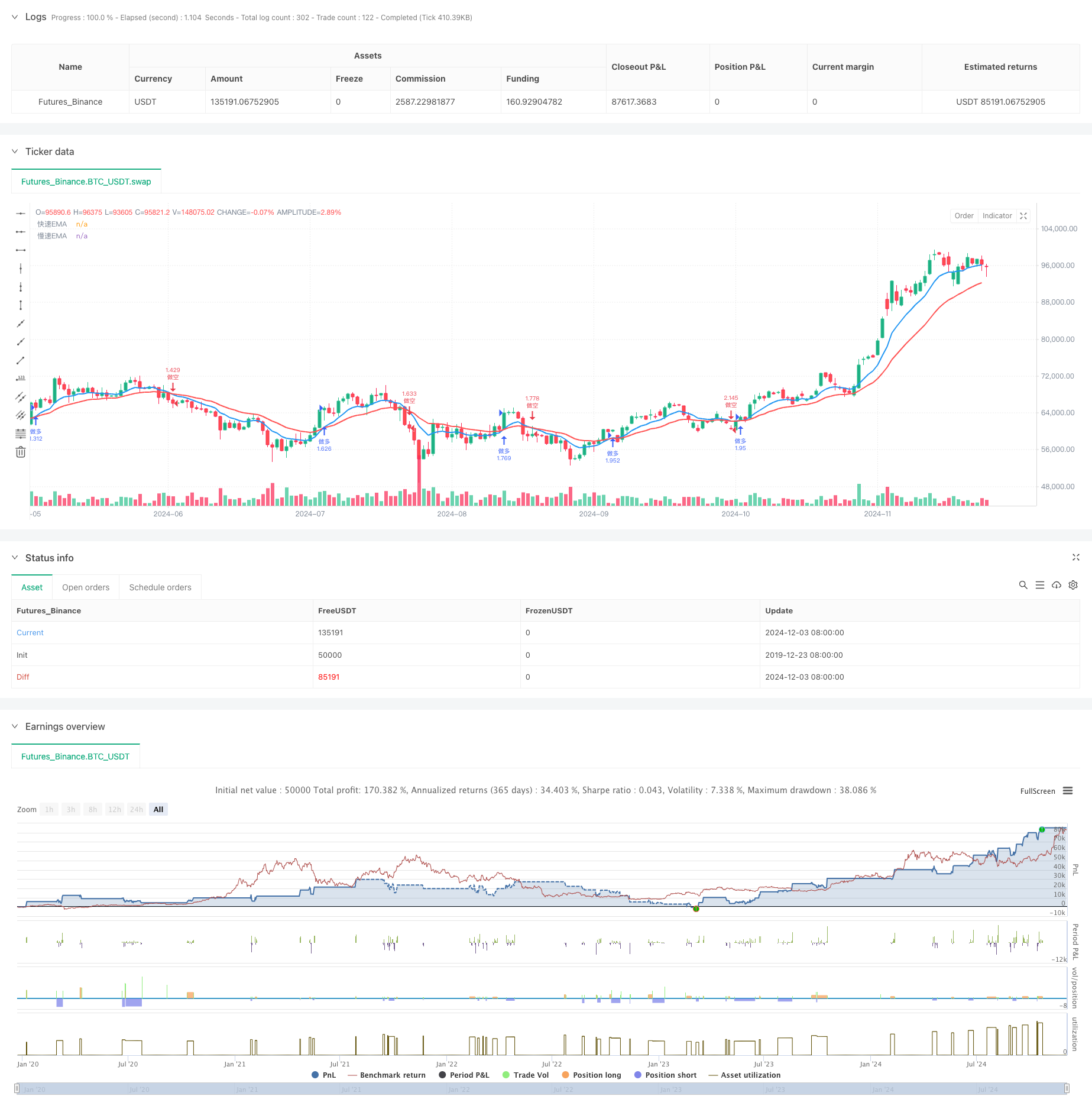 双均线动态突破交易系统(Dynamic Dual Moving Average Breakthrough Trading System) 