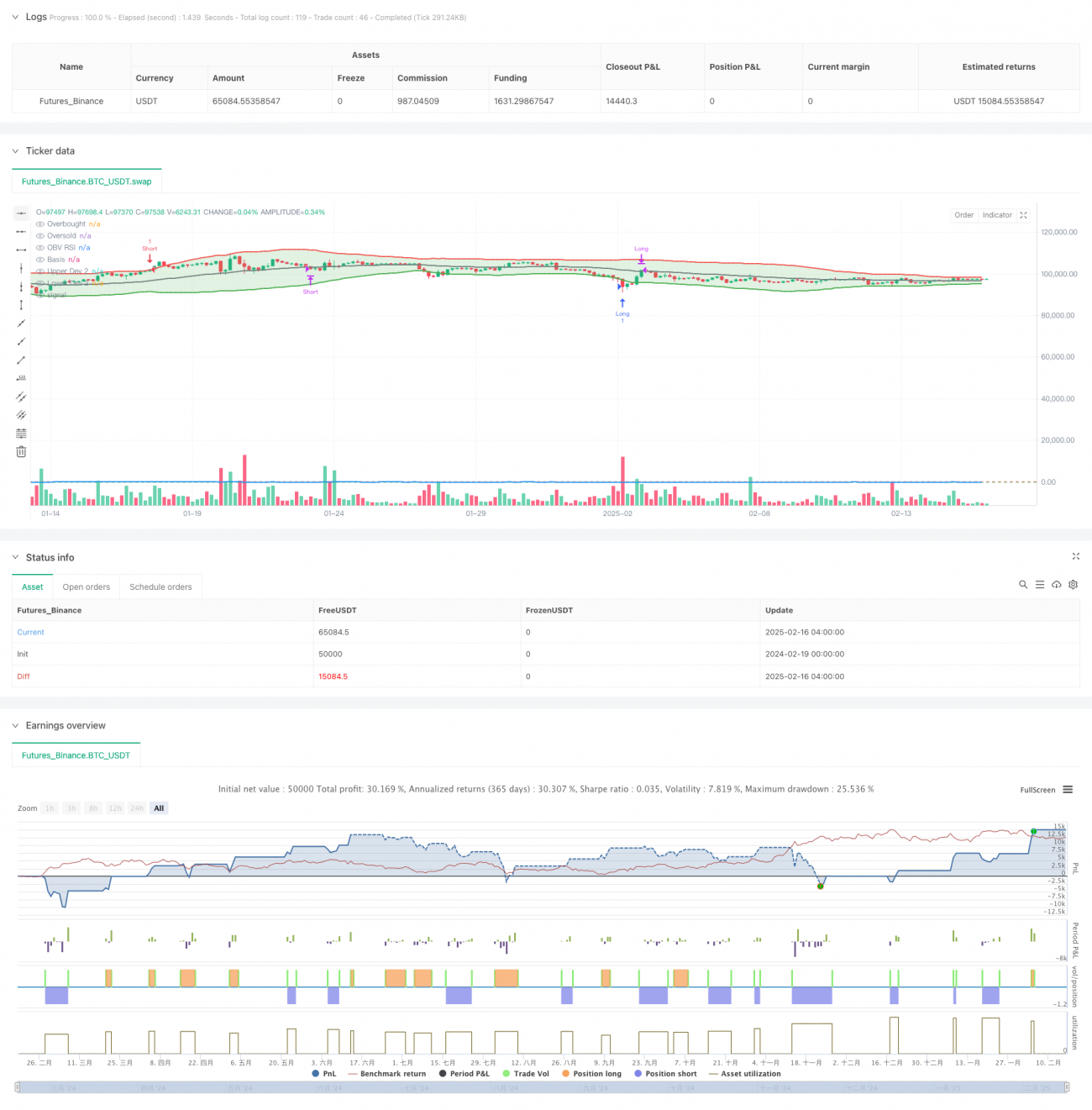 VWAP偏差与OBV-RSI复合均值回归交易策略
