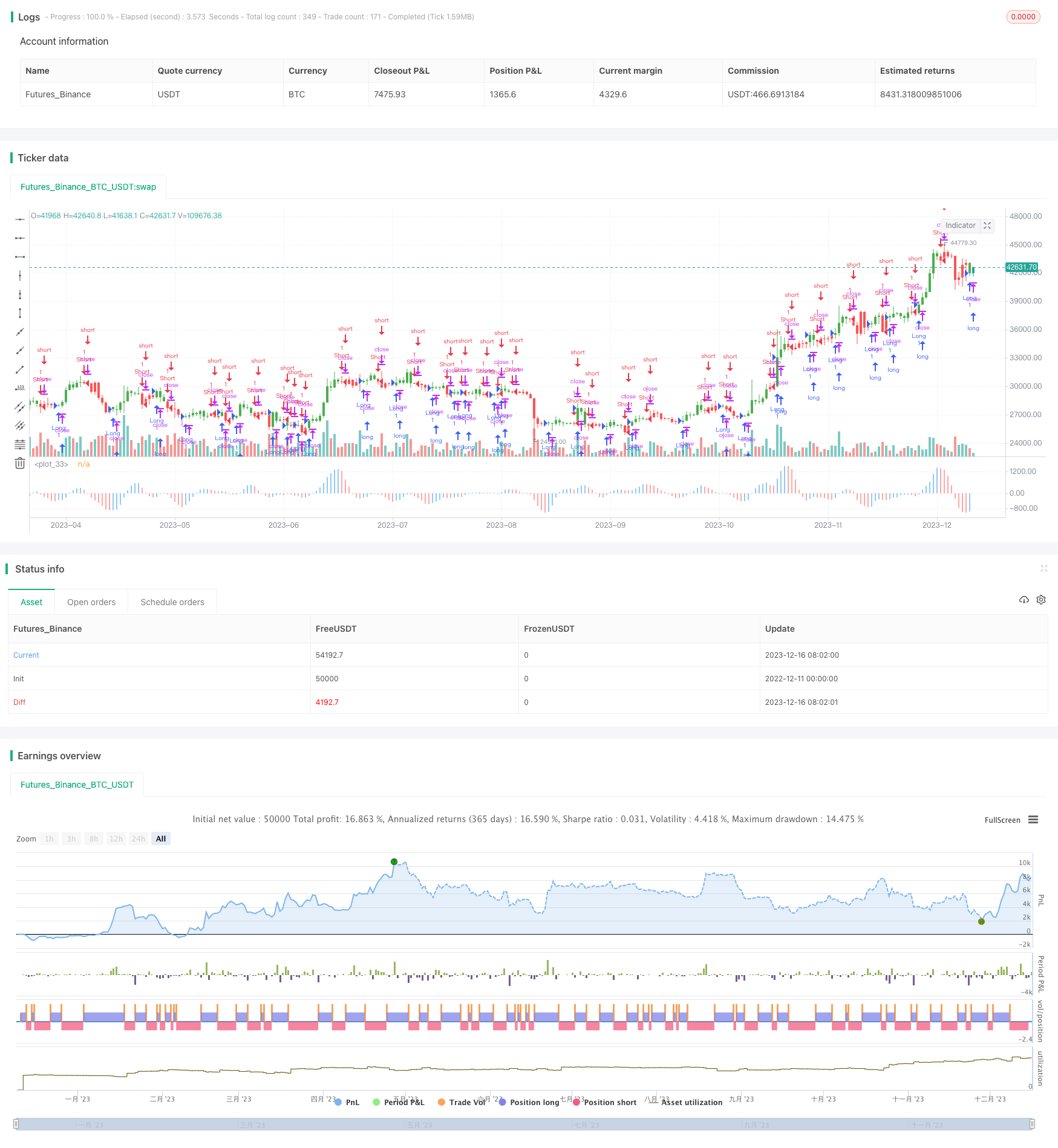 威廉指标的精妙震荡器(AC)回测策略