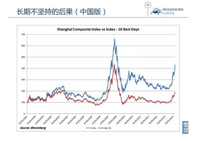 靠择时占到便宜？这也许是投资中最大的谎言！