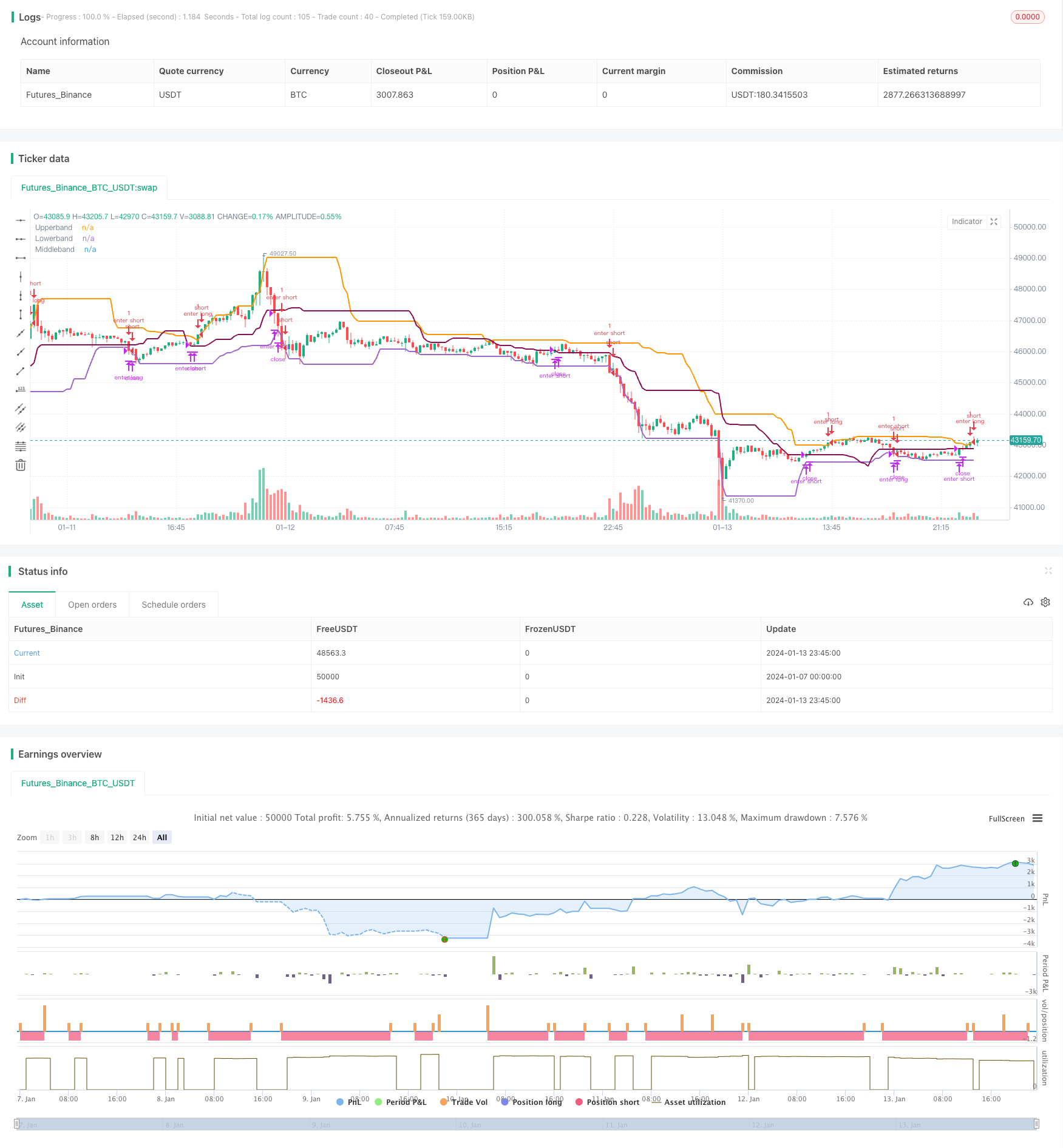 唐奇安通道长期趋势跟踪策略