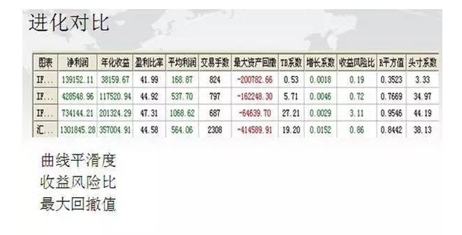 期货交易年赚千万，他公开系统化及短线高频交易构建核心步骤