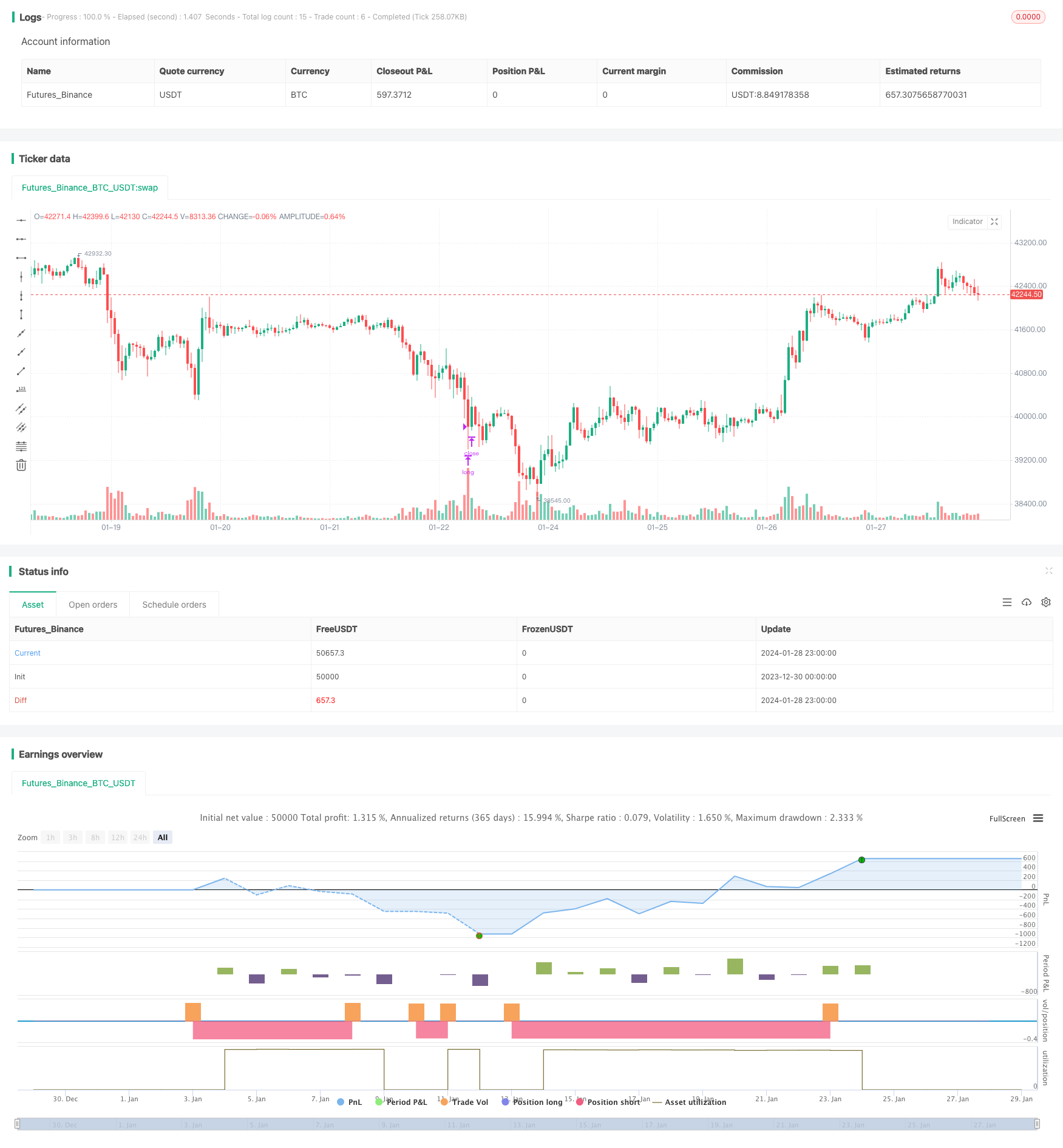 牛市回调短线策略