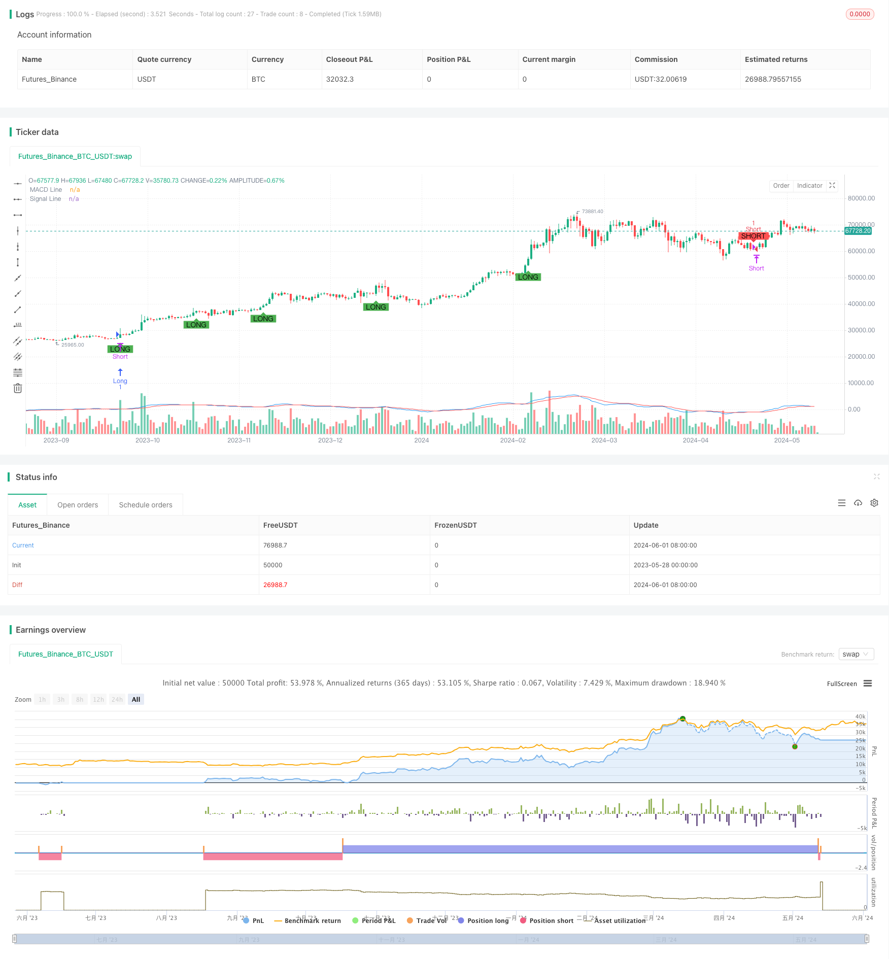 MACD与R:R比率日内限制收敛策略 