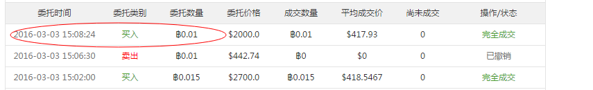 Okcoin国际下买单出现问题，托管者是不是有bug？（已经解决）