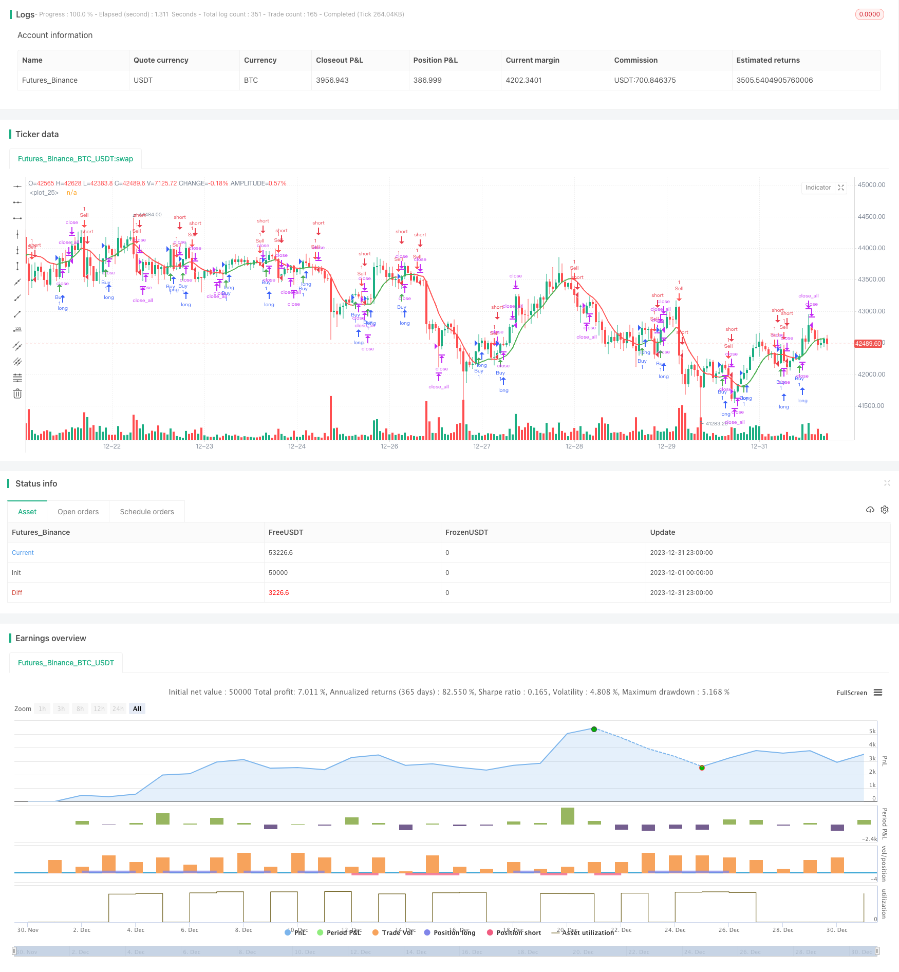 基于均线差值的趋势跟踪策略