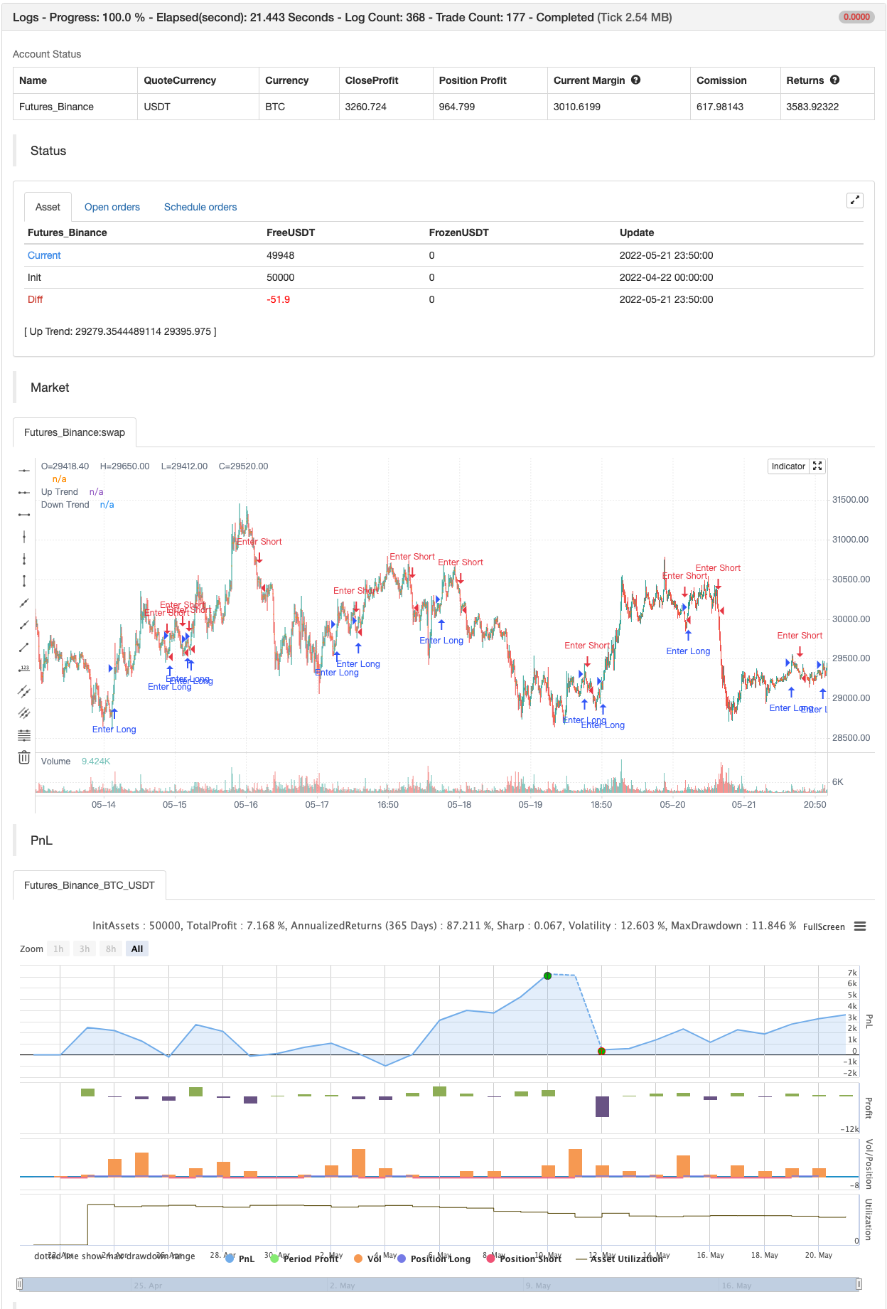 SuperTrended Moving Averages
