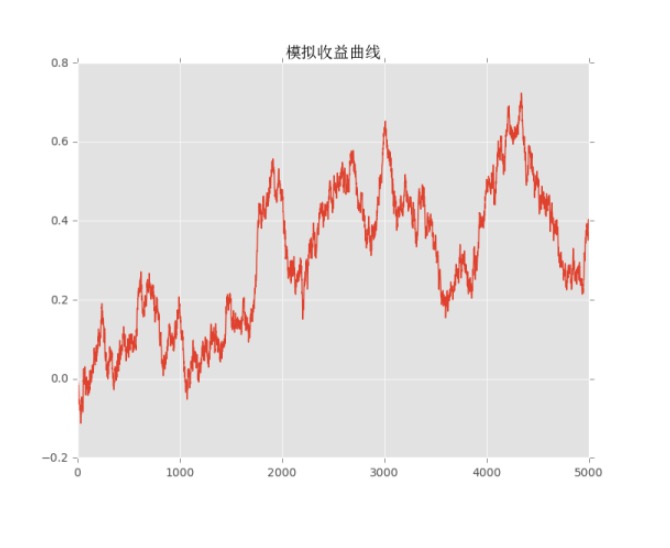 战胜不了抛硬币，做交易还能赚钱么？