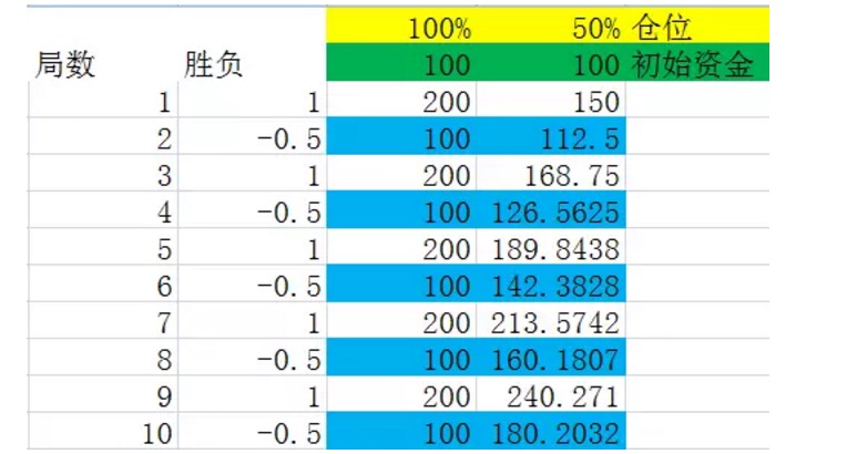 凯利公式——仓位控制的利器