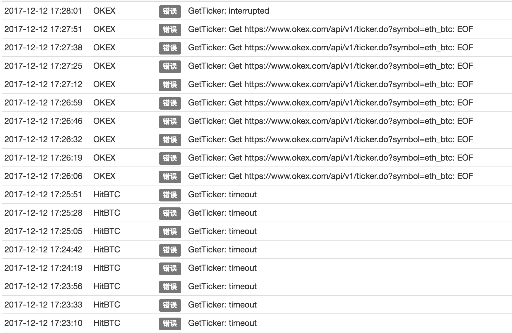 HitBTC 交易所和OKEX调用GetTicker一直提示timeout