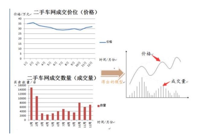 请讲讲缩量上涨，缩量下跌，放量上涨，放量下跌的实战意义?