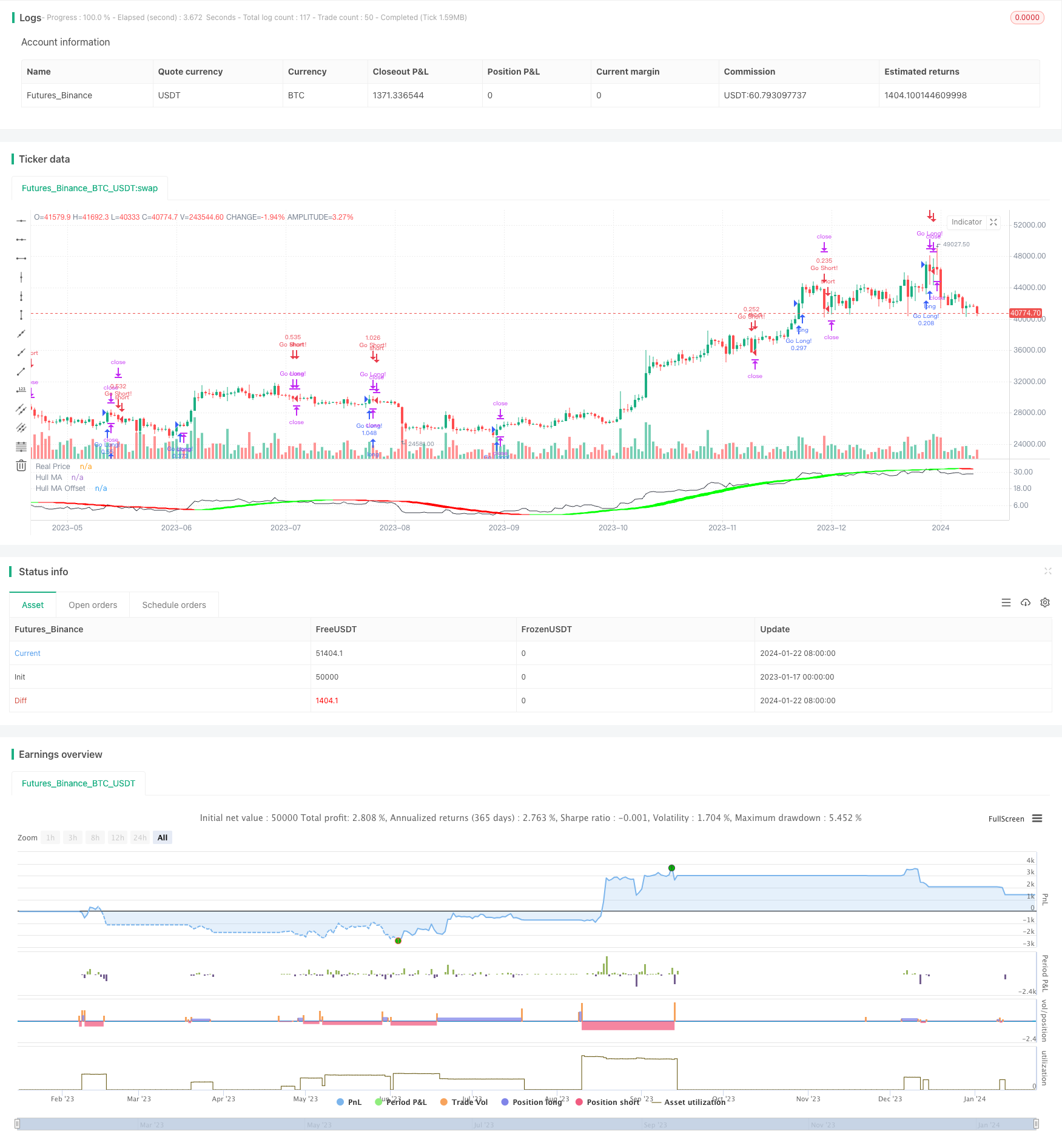 动态波动调整趋势跟踪策略