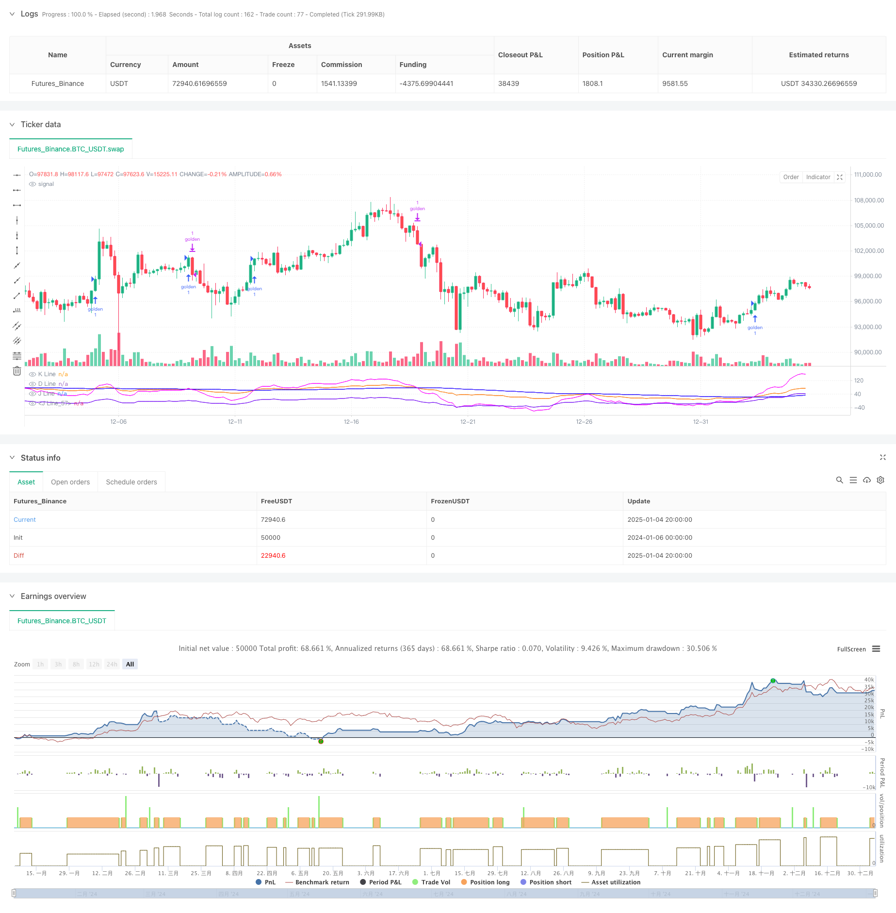 多指标优化型KDJ趋势交叉策略基于动态随机形态的交易系统 