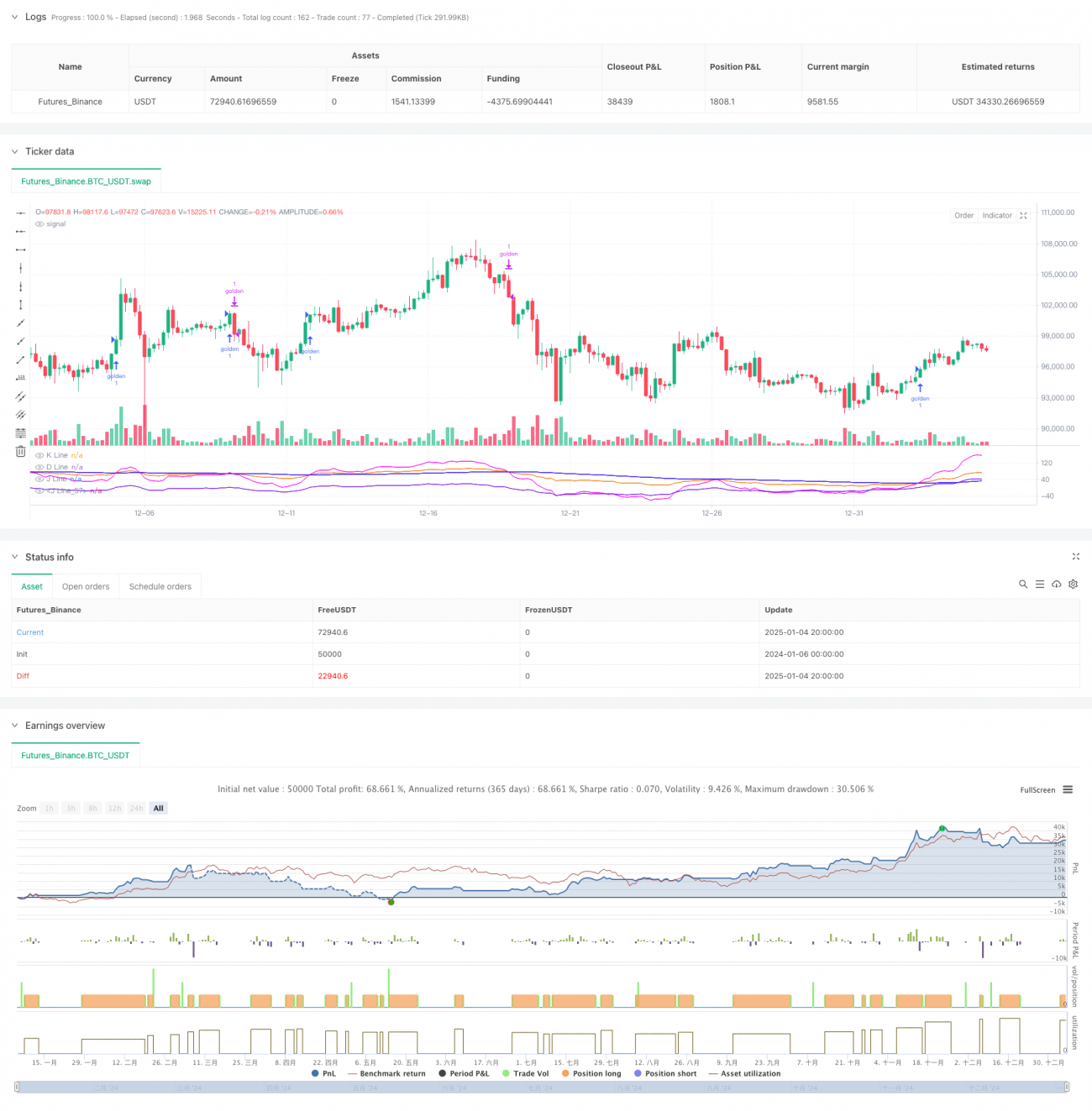 多指标优化型KDJ趋势交叉策略基于动态随机形态的交易系统