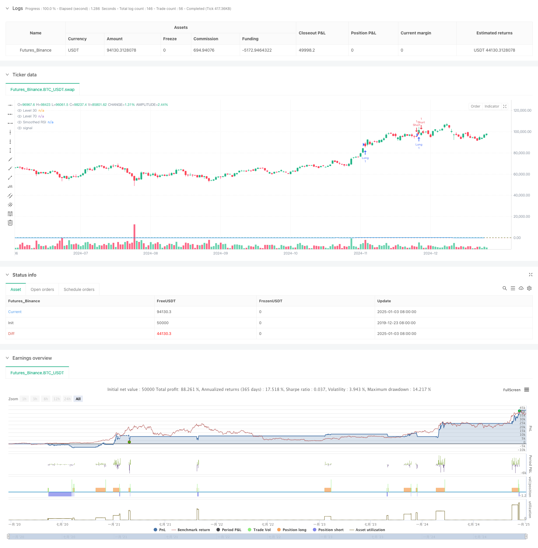 基于EMA平滑RSI和ATR动态止盈止损的多时序量化交易策略 