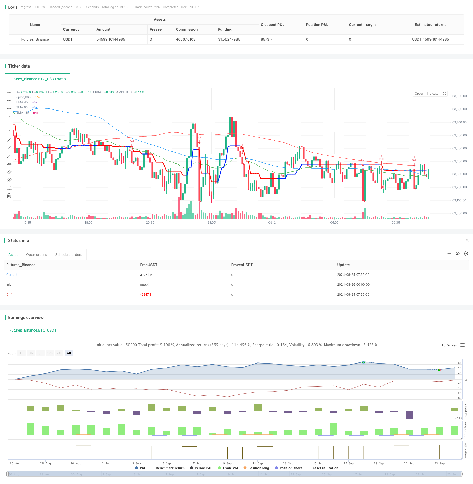 EMA, SMA, CCI, ATR, 均线完美排列策略与趋势魔法指标自动交易系统 