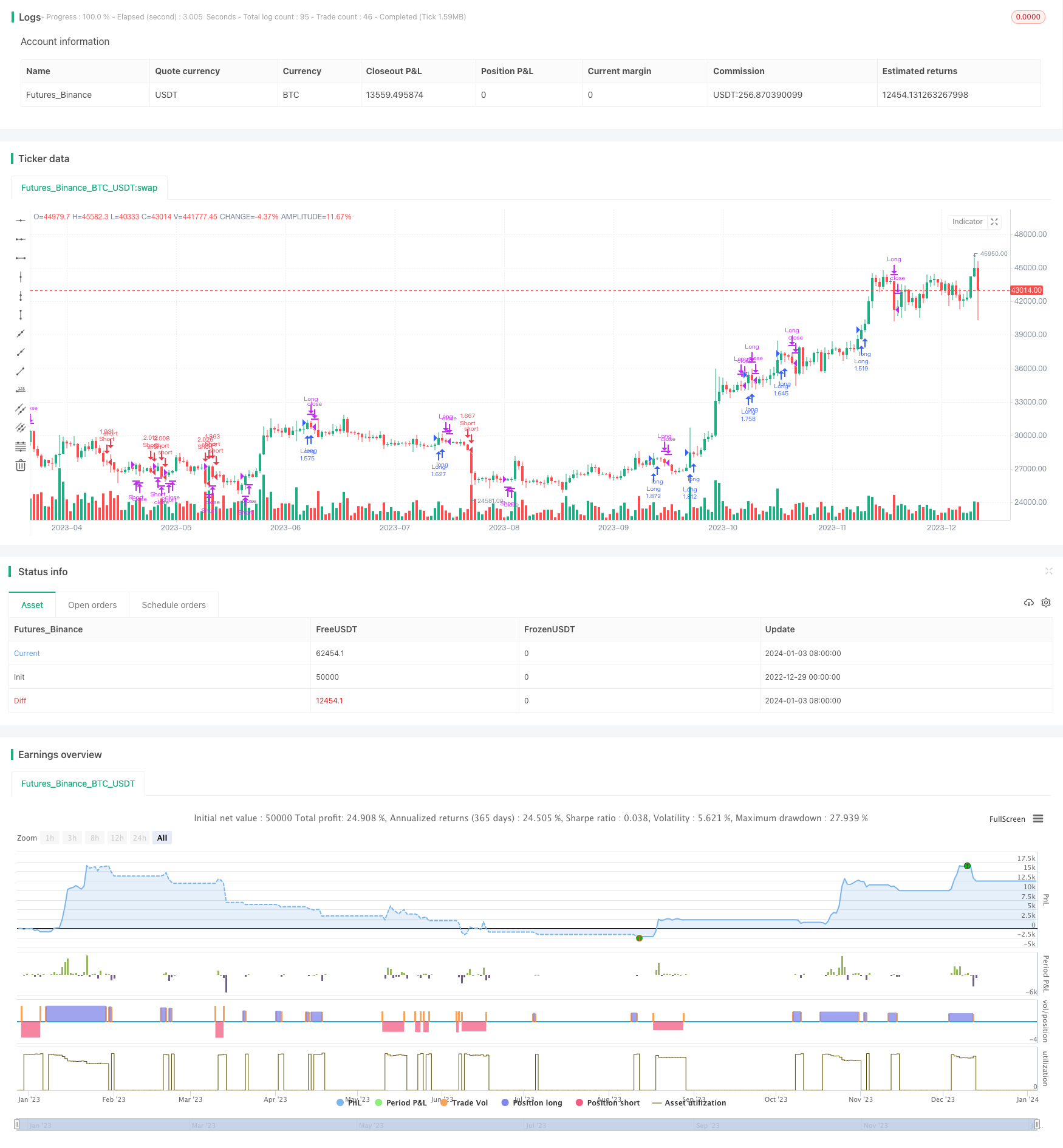 Ichimoku云带量化交易策略