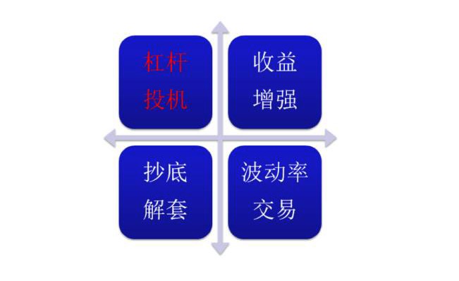 标的价格横盘，买入期权反而亏钱！