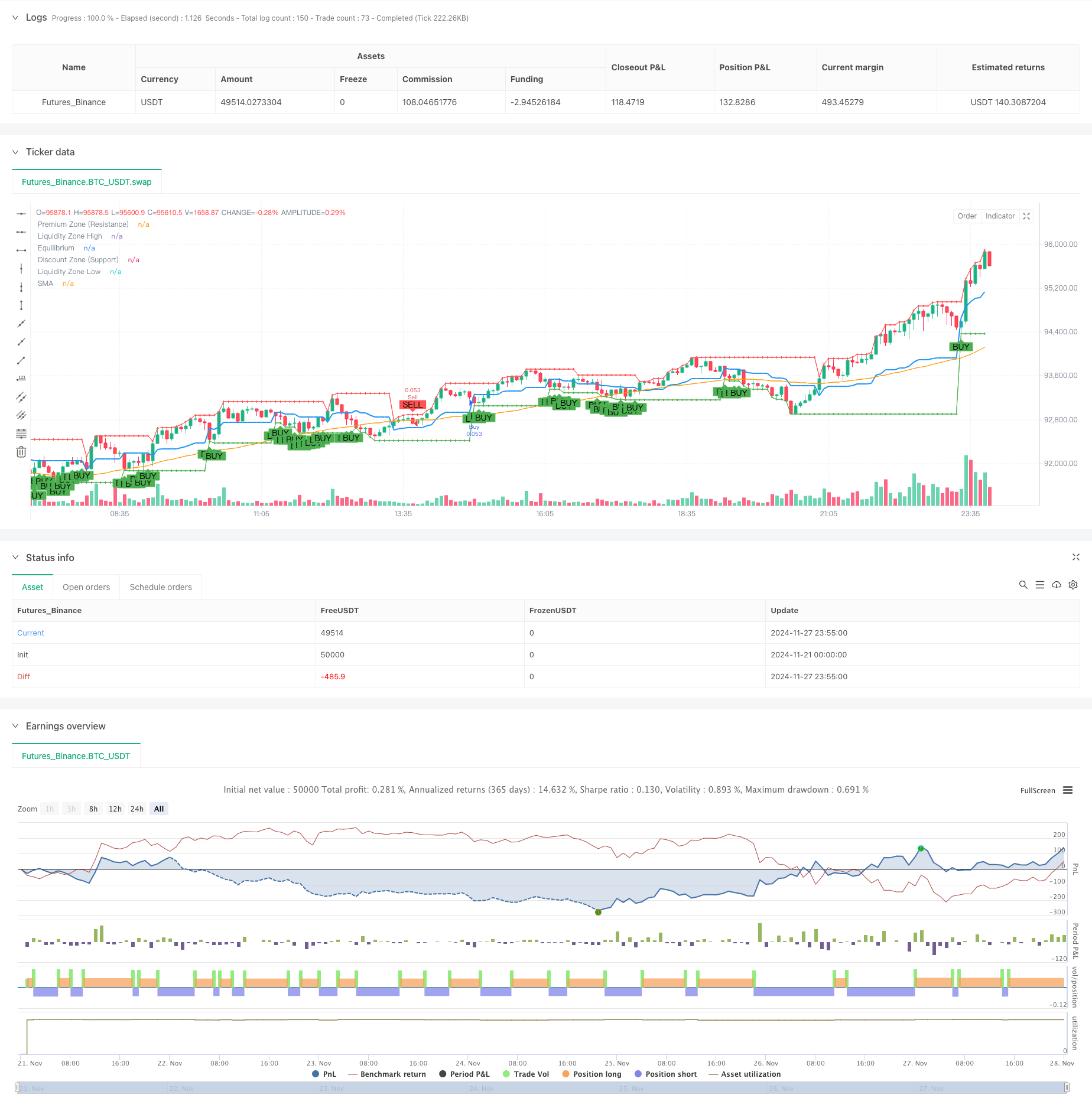 基于多区域SMC理论的智能趋势跟踪策略