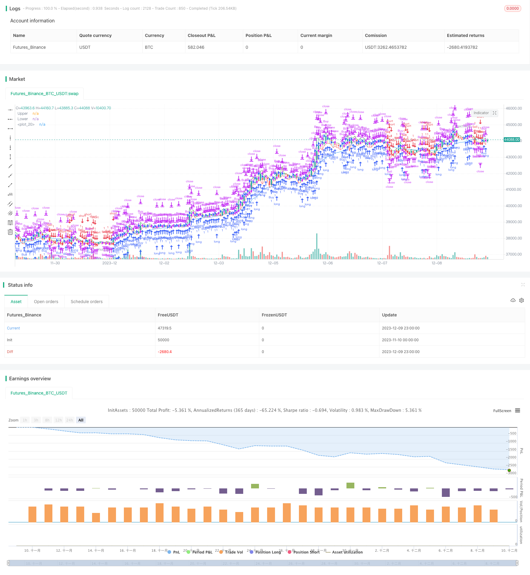 RSI拉升突破策略