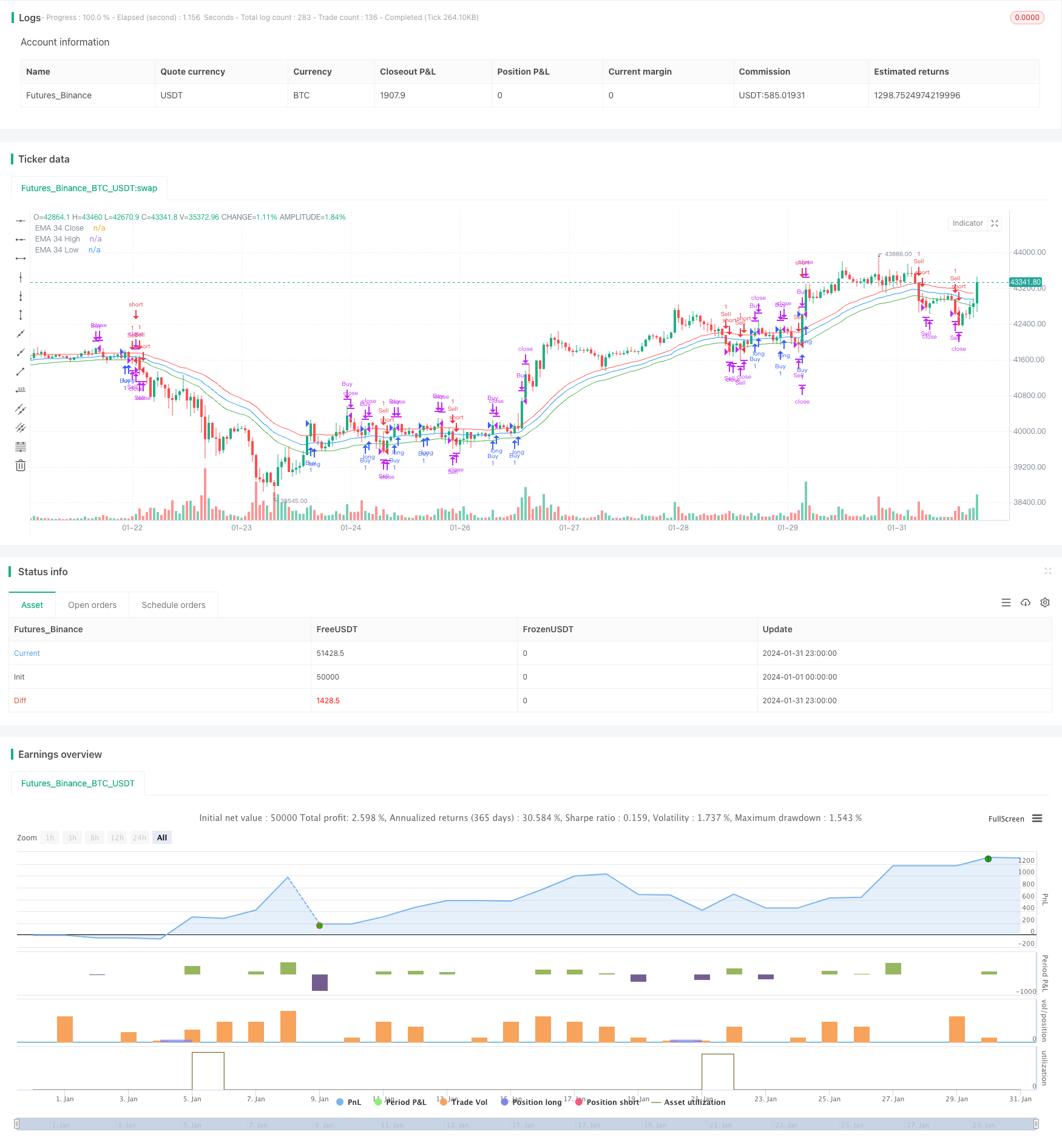 动量突破EMA 34交叉策略
