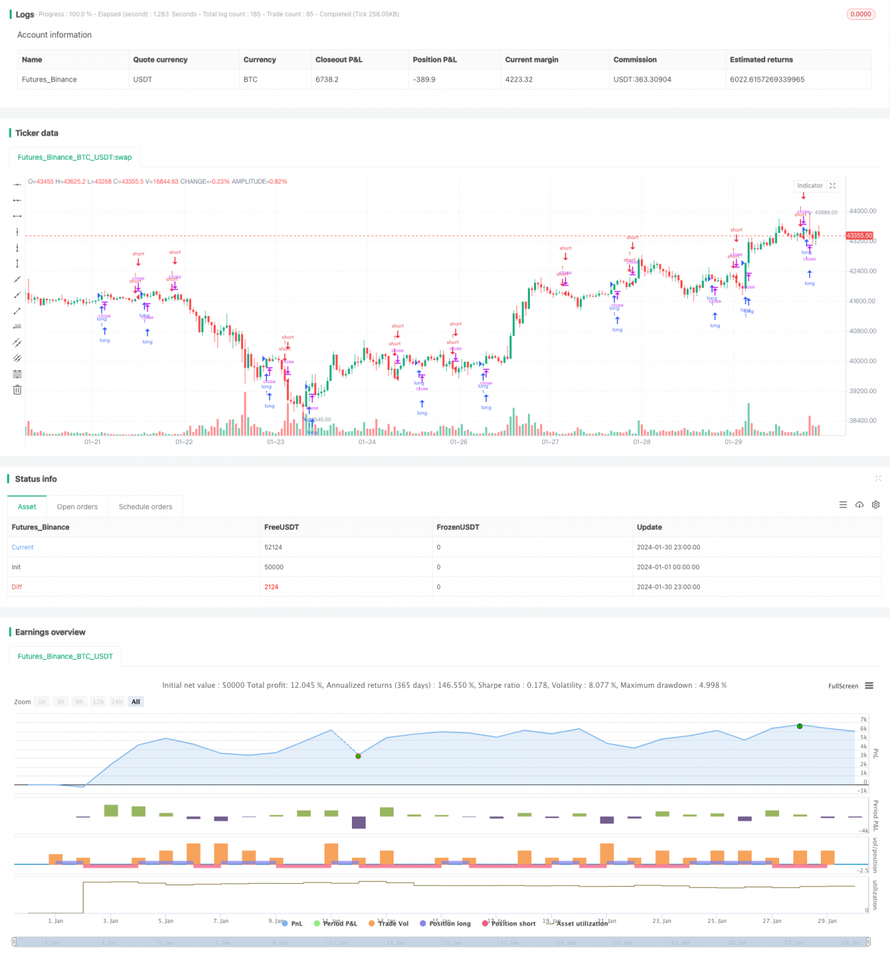 MACDとストキャスティクス指標に基づく暗号通貨取引戦略