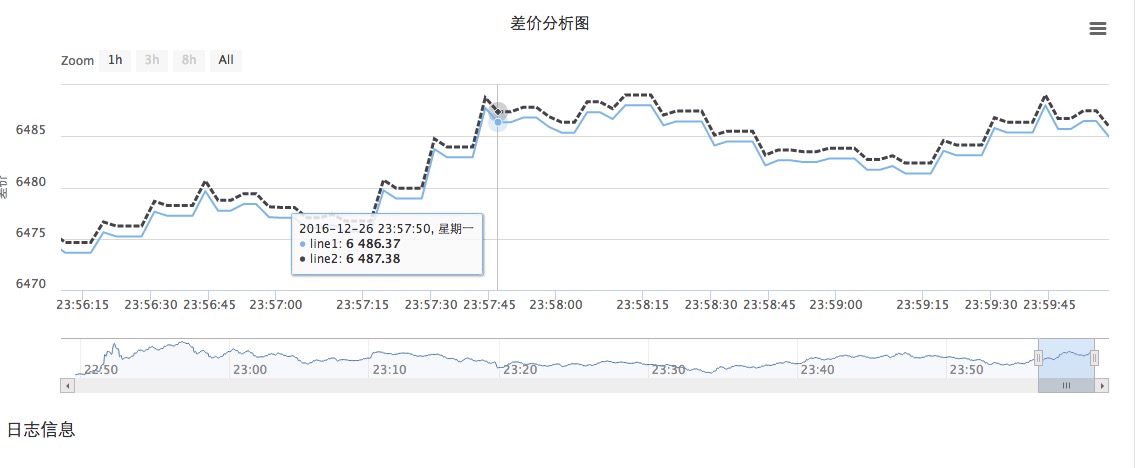 2.11  API: Chart 函数使用的简单例子（画图功能）