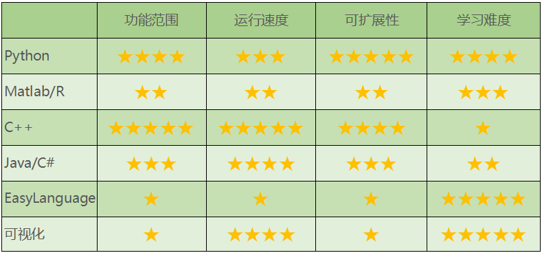 发明者量化交易入门–从基础到实战