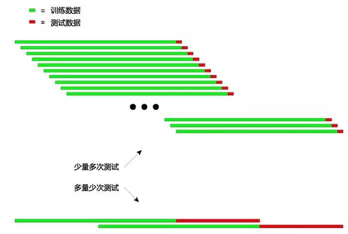 发明者量化交易入门–从基础到实战