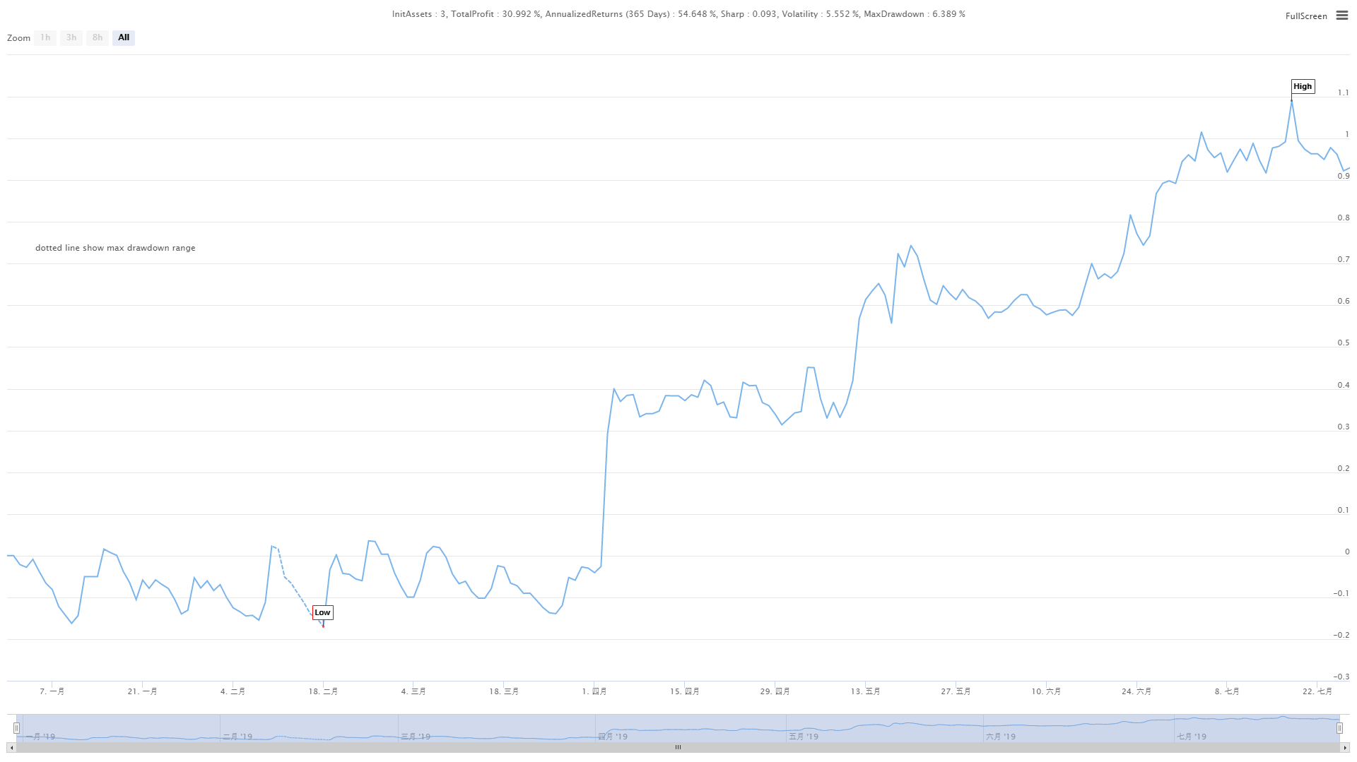 Upgrade Edition of Keltner Channel trading Strategy