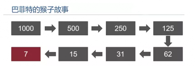 发明者量化交易入门–从基础到实战