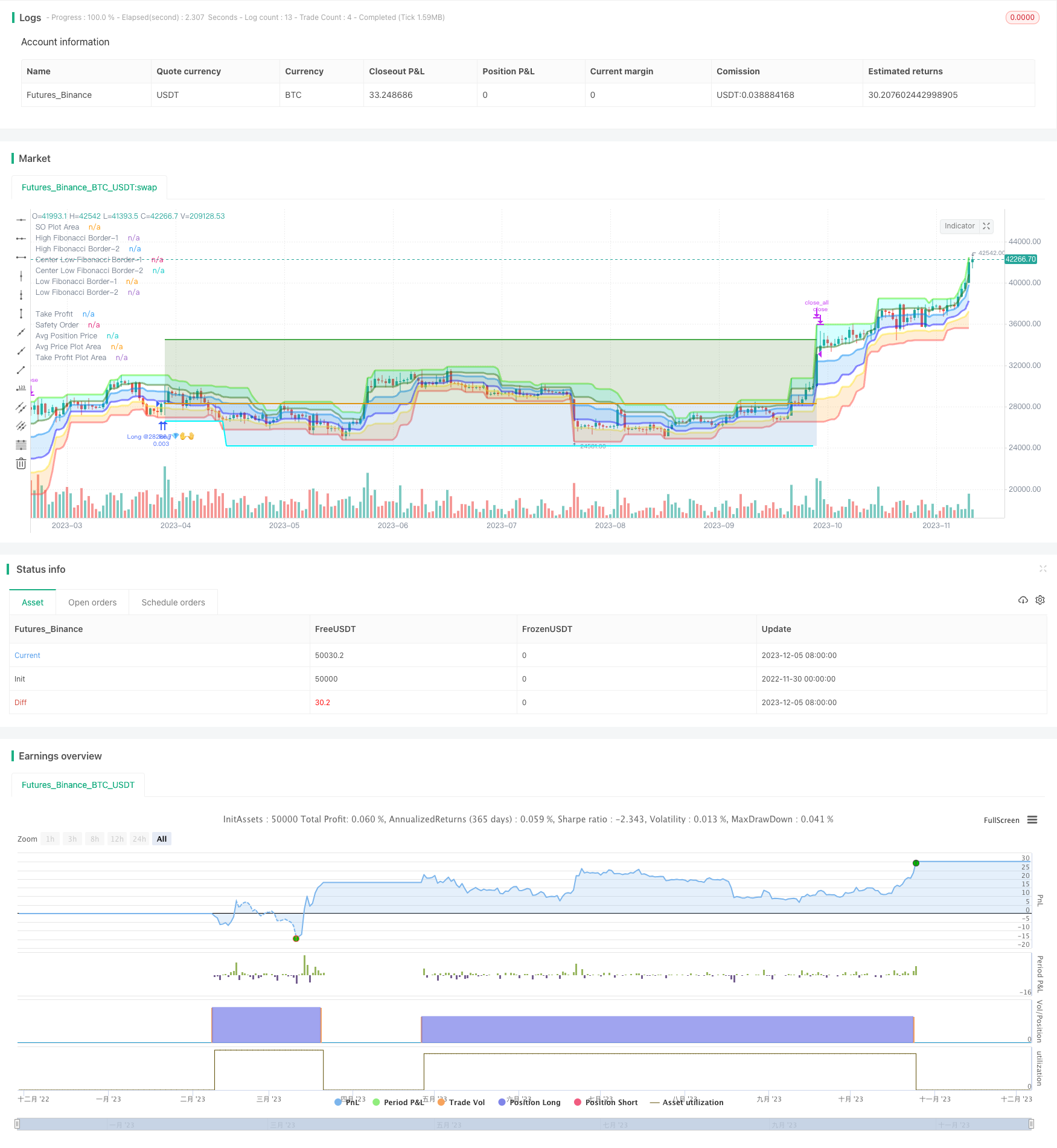 量化交易精准多空策略