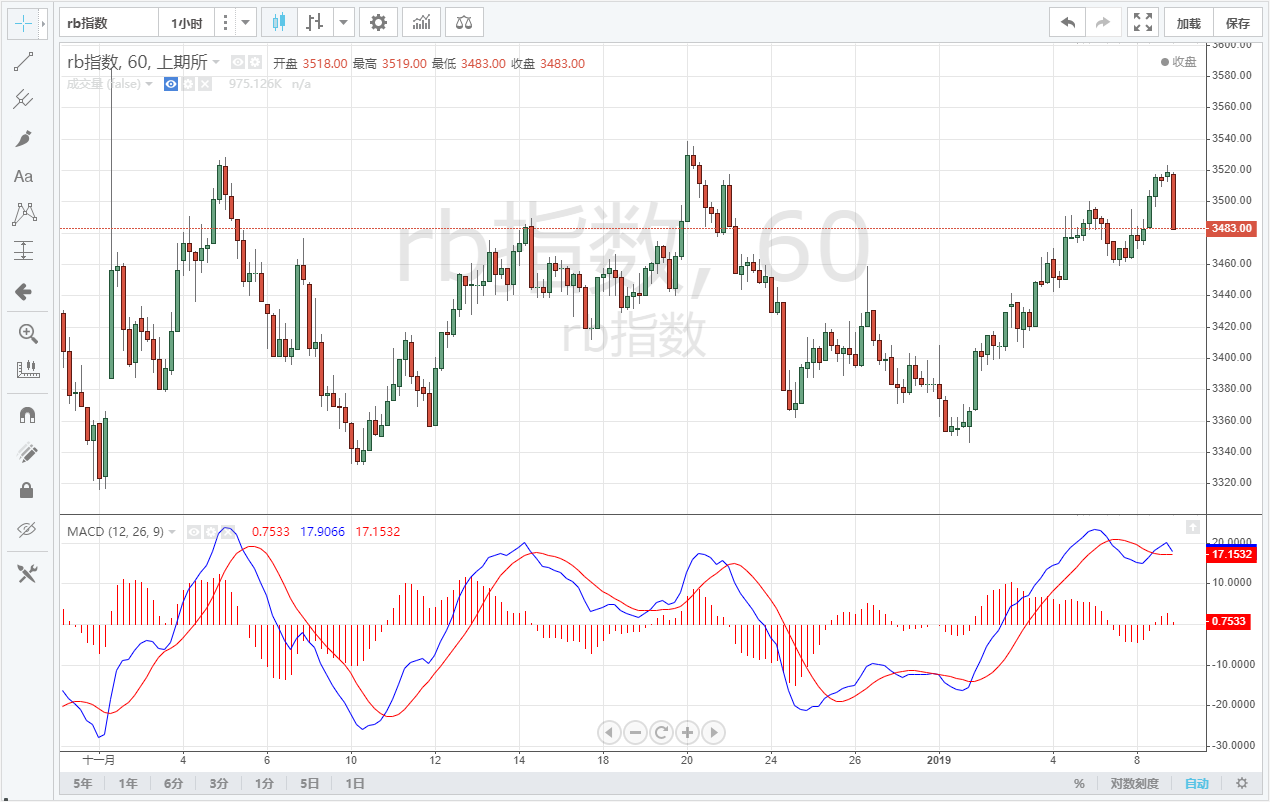 发明者量化交易入门–从基础到实战