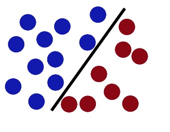 支持向量机(SVM)是什么意思？