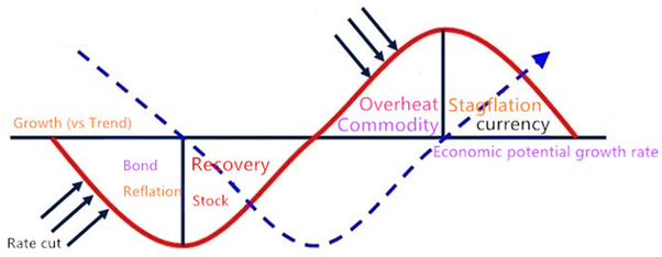 Blockchain Quantitative Investment Series - Dynamic Balance Strategy