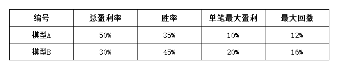 发明者量化交易入门–从基础到实战