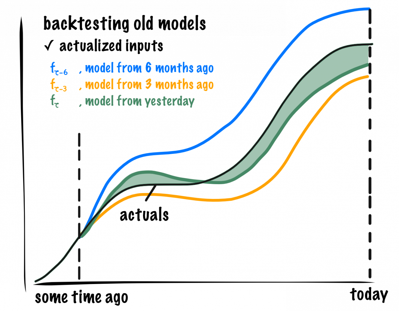 5.1 The meaning and trap of backtesting