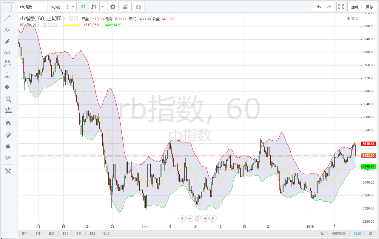 发明者量化交易入门–从基础到实战
