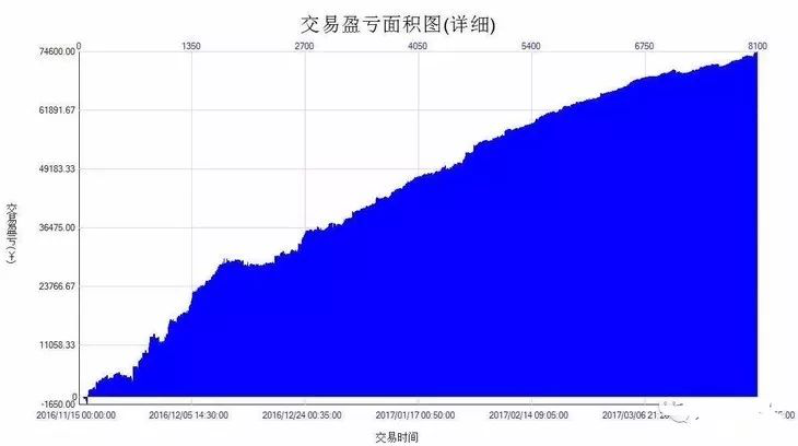 发明者量化交易入门–从基础到实战