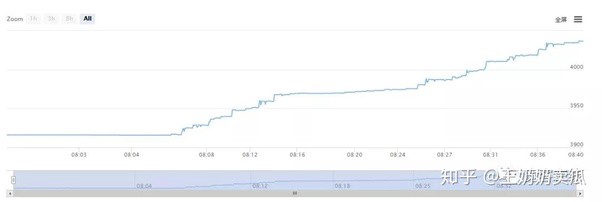 Vulnerability Warning: Analysis of “Shearing wool” in Exchange Vulnerabilities