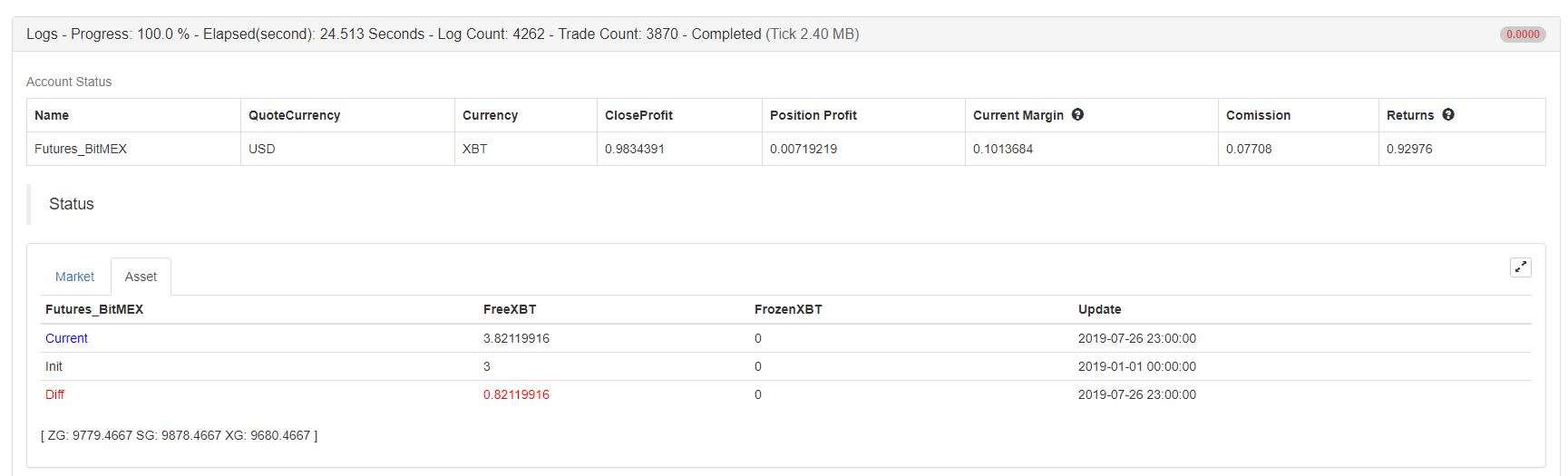 Upgrade Edition of Keltner Channel trading Strategy
