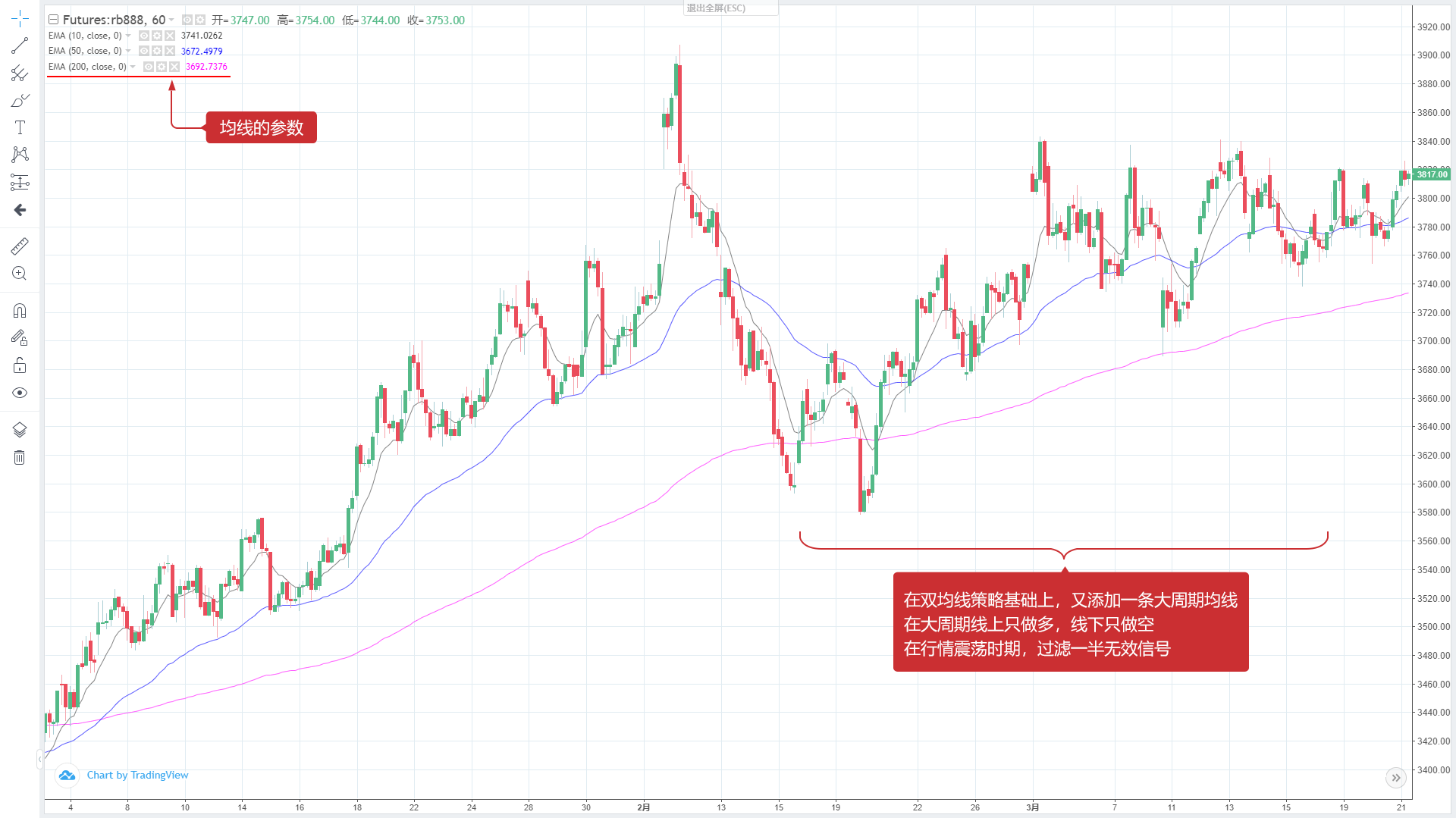 发明者量化交易入门–从基础到实战
