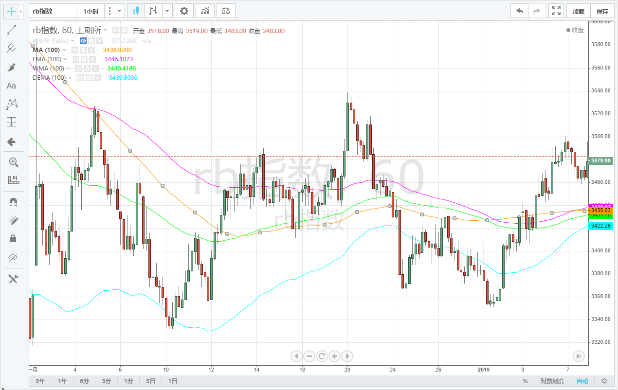 发明者量化交易入门–从基础到实战